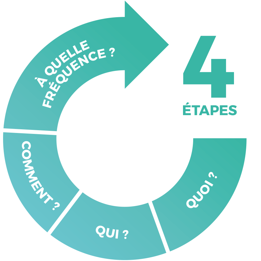 Création d'un workflow automatique en 4 étapes vec LOLYO 