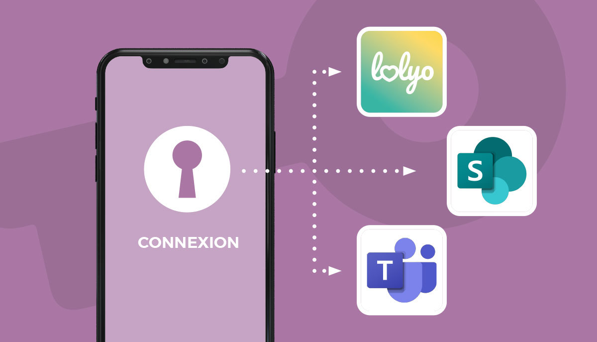 Lolyo intranet mobile d'entreprise - service supplémentaire un mot de passe unique avec ms azura