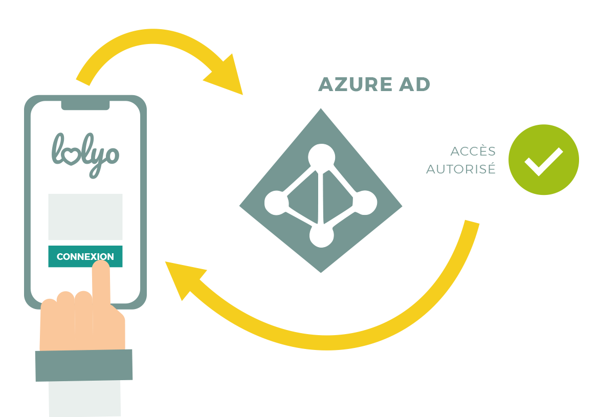 LOLYO digital workplace integration azure active directory