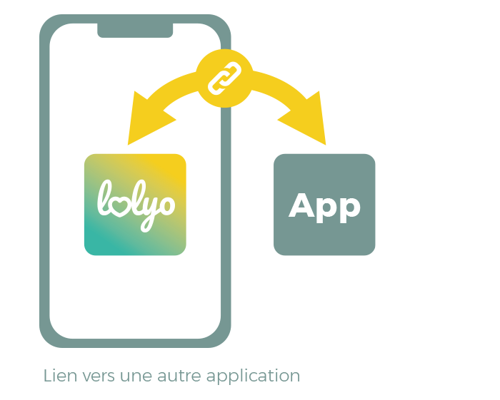 digital workplace LOLYO - liens vers d'autres applications 