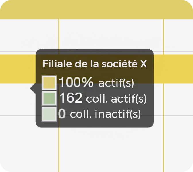 LOLYO réseau social d'entreprise : statistiques avancées des collaborateurs actifs