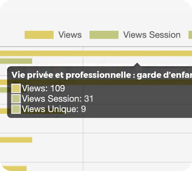 LOLYO digital workplace : statistiques avancées pour les articles